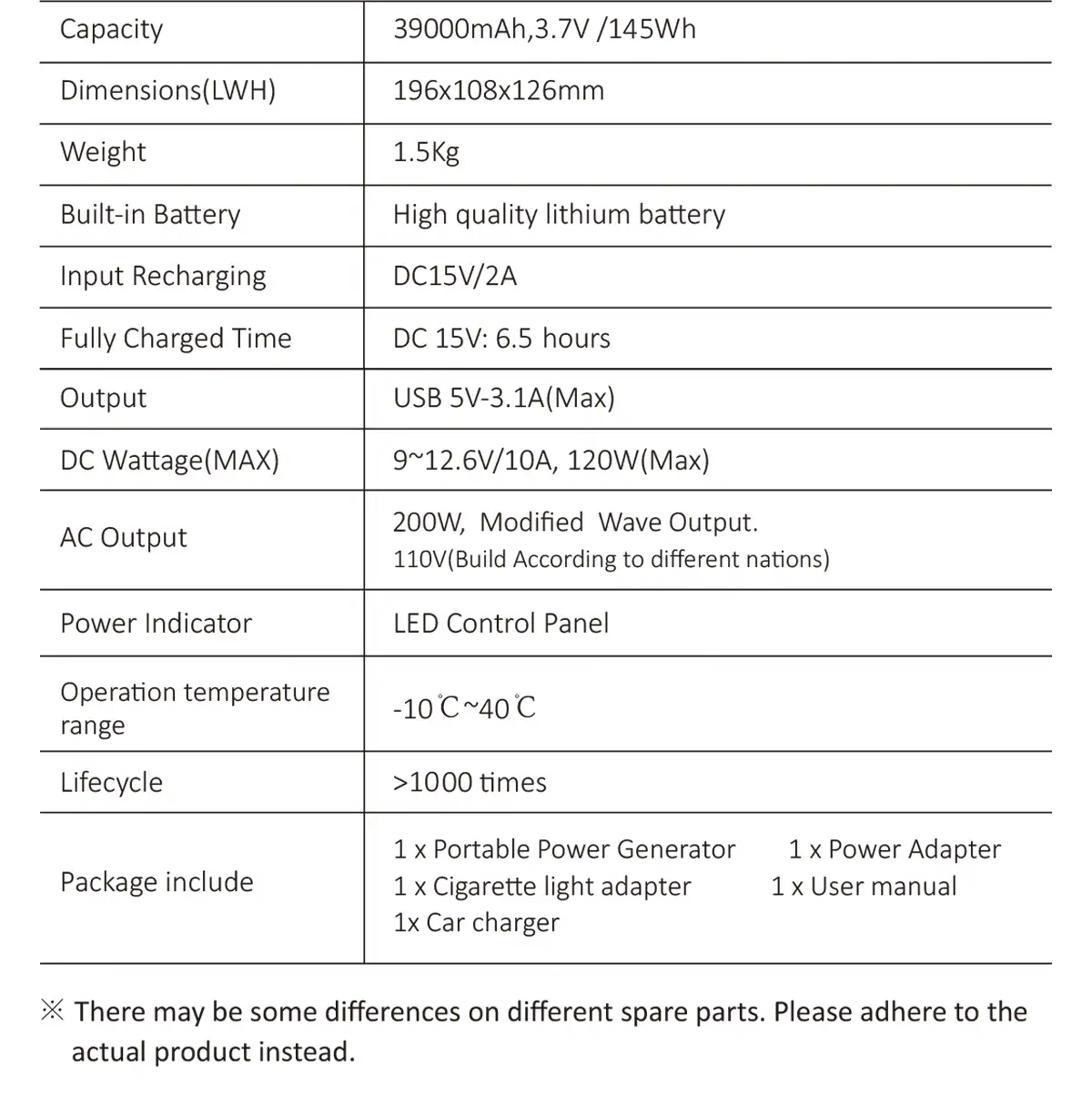 a1详情页 英文 200w 145wh 09