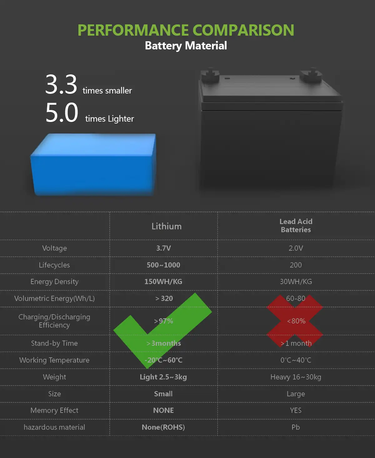 a1详情页 英文 200w 145wh 10